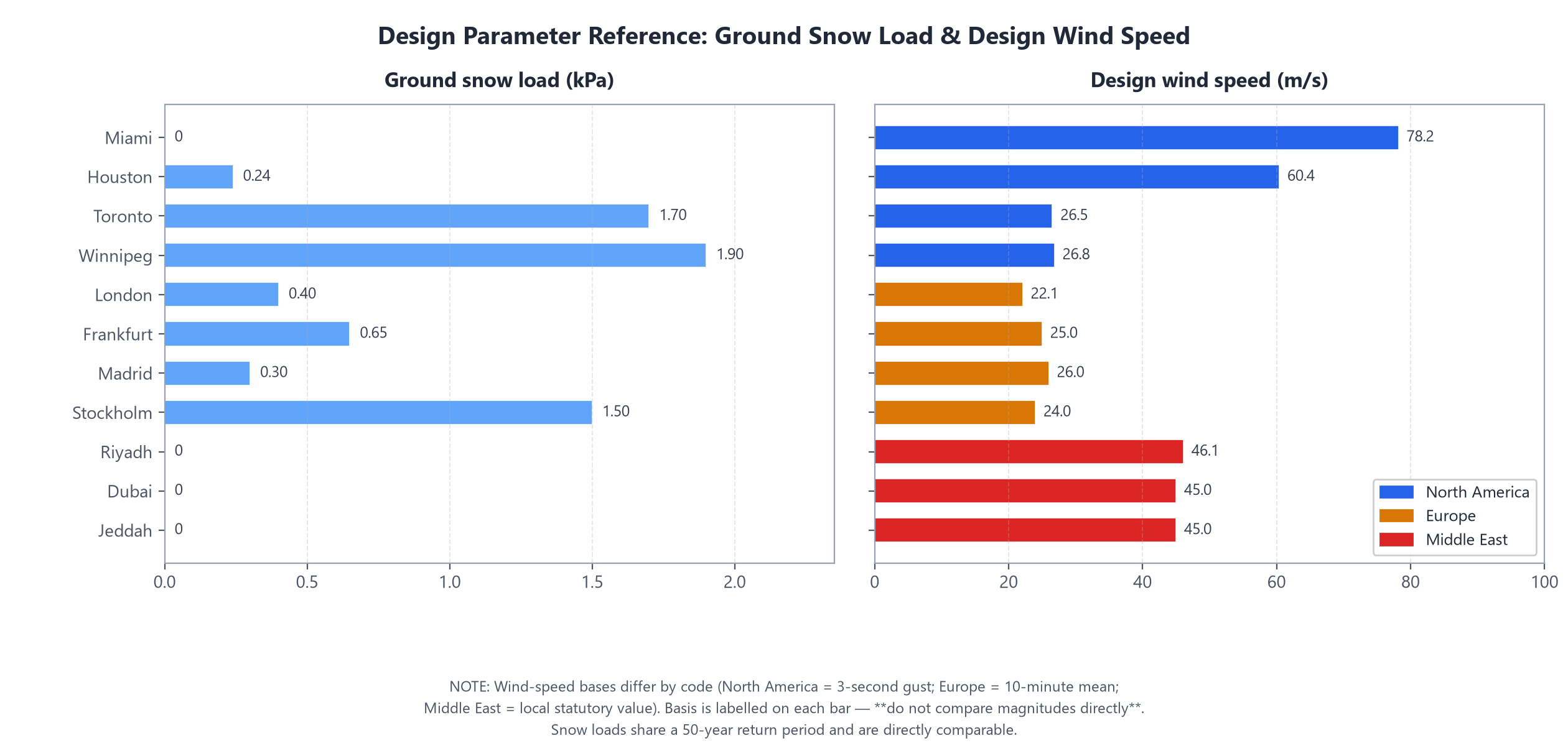 Design parameter reference