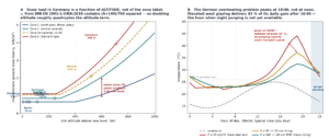 Left: design snow load in Germany by altitude for DIN EN 1991-1-3 zones 1, 2, 2a and 3. Right: 24-hour indoor temperature simulation for a 20 ft container house in Berlin showing the 19:00 peak.