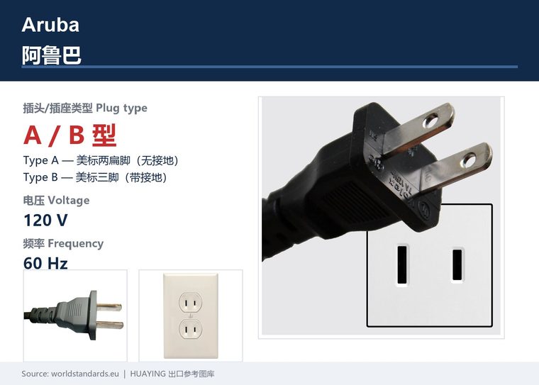 Plug & Socket Reference by Country — Type A to O | HUAYING