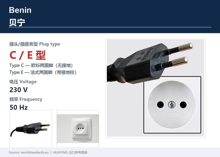 Plug & Socket Reference by Country — Type A to O | HUAYING